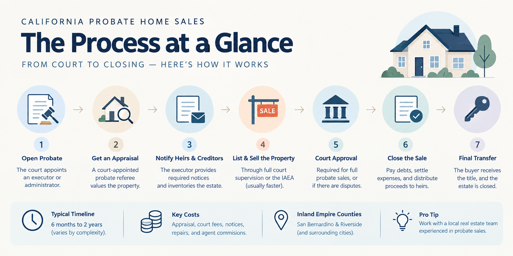 Probate Services